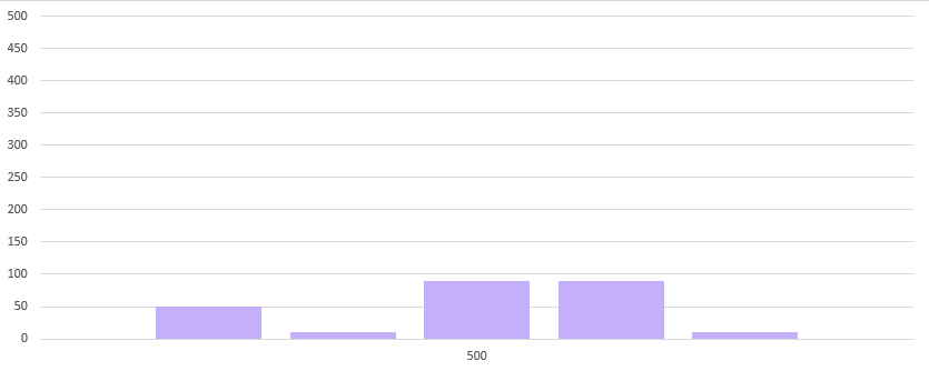 Aydan önce Web sitesi SEO terfi  Van'da